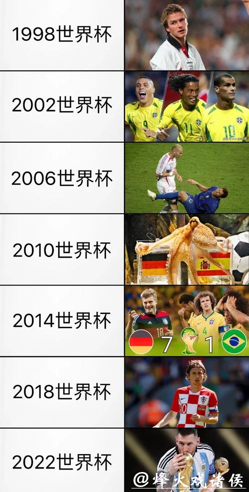 世界杯球队历史辉煌表现 世界杯球队历史辉煌表现
