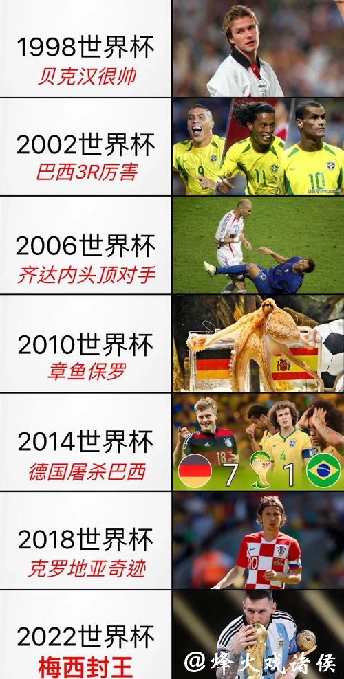 世界杯球队历史辉煌表现 世界杯球队历史辉煌表现
